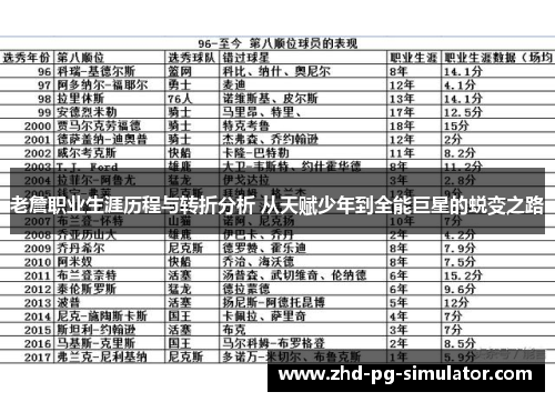 老詹职业生涯历程与转折分析 从天赋少年到全能巨星的蜕变之路