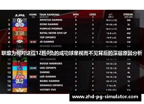 联盟为何对这位12胜0负的成功球星视而不见背后的深层原因分析