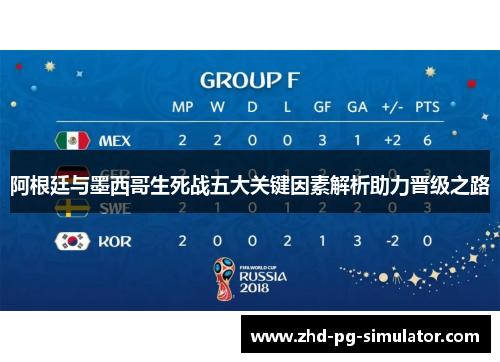 阿根廷与墨西哥生死战五大关键因素解析助力晋级之路