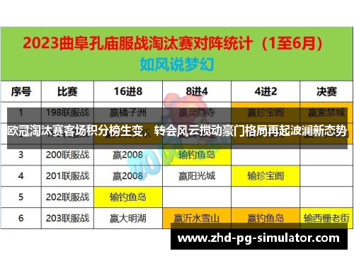 欧冠淘汰赛客场积分榜生变，转会风云搅动豪门格局再起波澜新态势